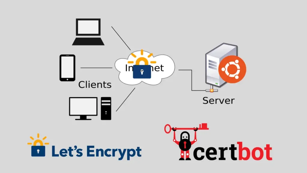 Certbot công cụ cài đặt SSL miễn phí mà bạn nên biết